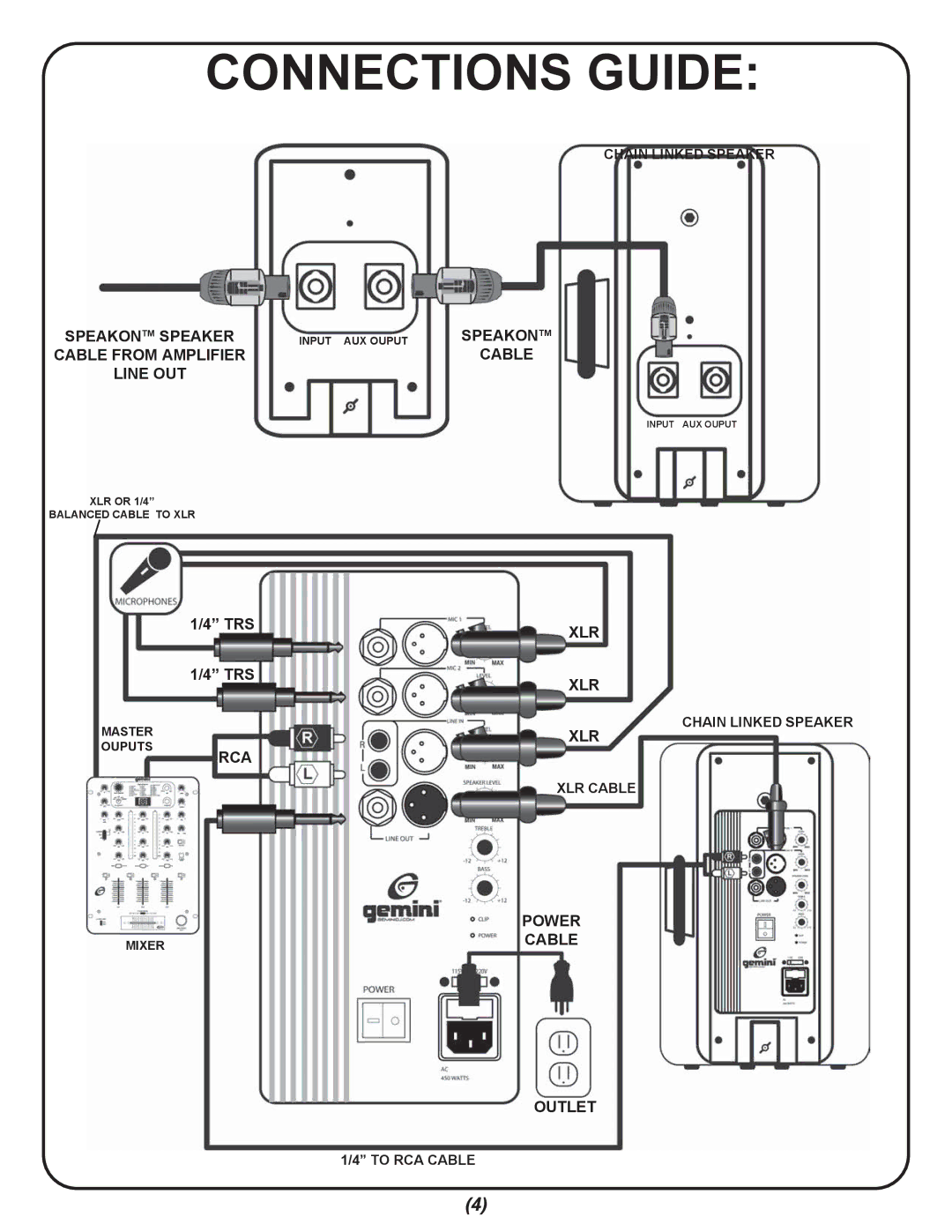 Gemini GX-300 specifications Connections Guide 