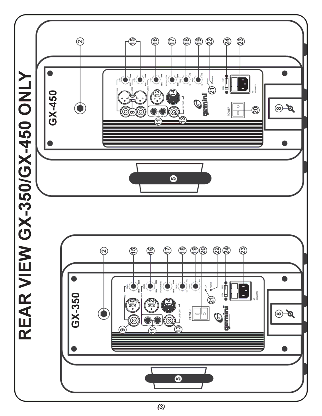 Gemini GX-400 specifications Rear View GX-350/GX-450 only 