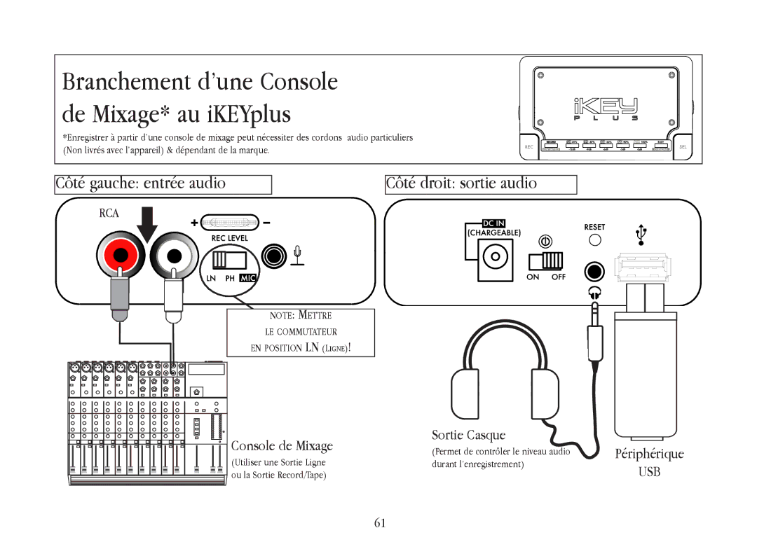 Gemini warranty Branchement d’une Console de Mixage* au iKEYplus 