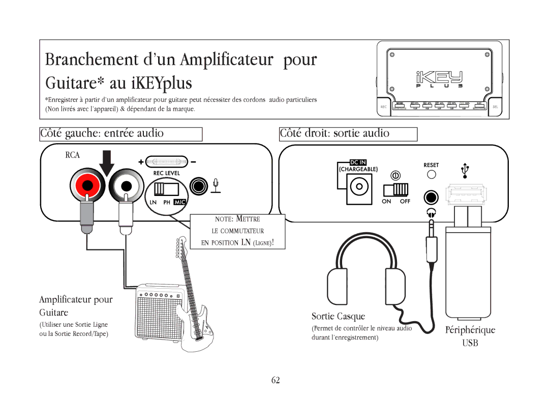 Gemini warranty Branchement d’un Amplificateur pour Guitare* au iKEYplus 