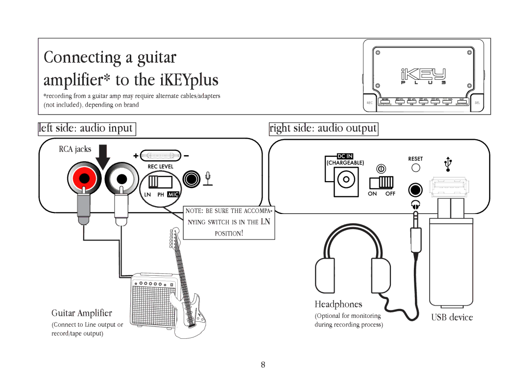 Gemini warranty Connecting a guitar amplifier* to the iKEYplus 