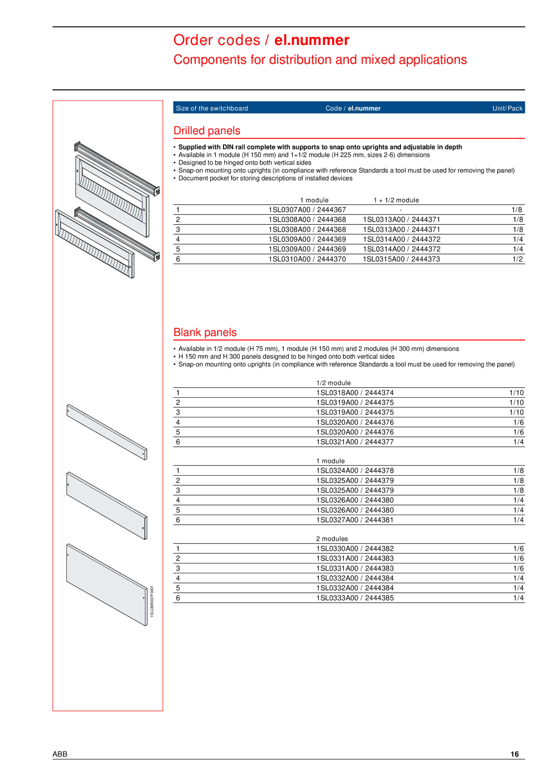 Gemini Industries 1SLC805002F0001 manual Drilled panels, Blank panels 