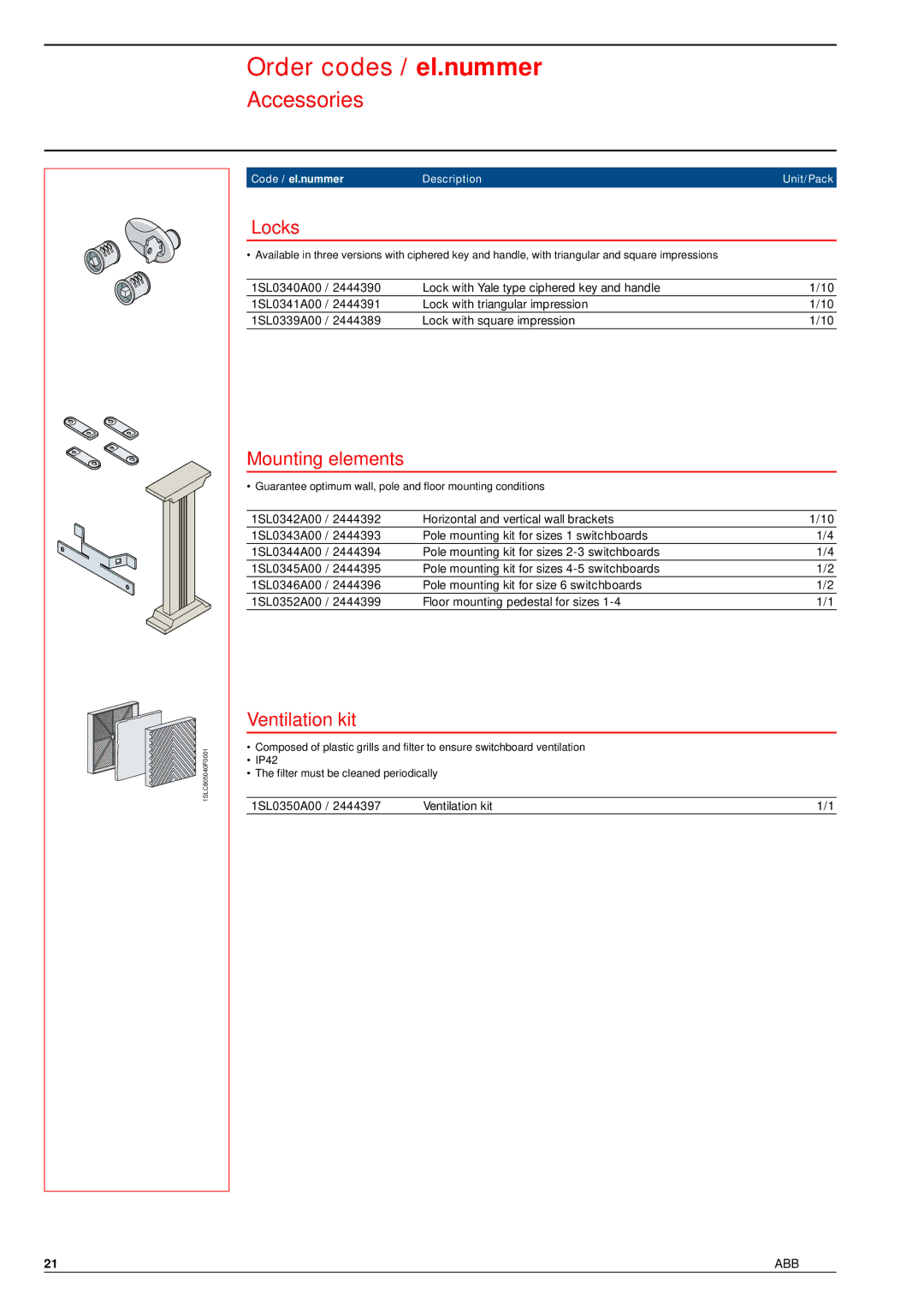 Gemini Industries 1SLC805002F0001 manual Locks, Mounting elements, Ventilation kit 