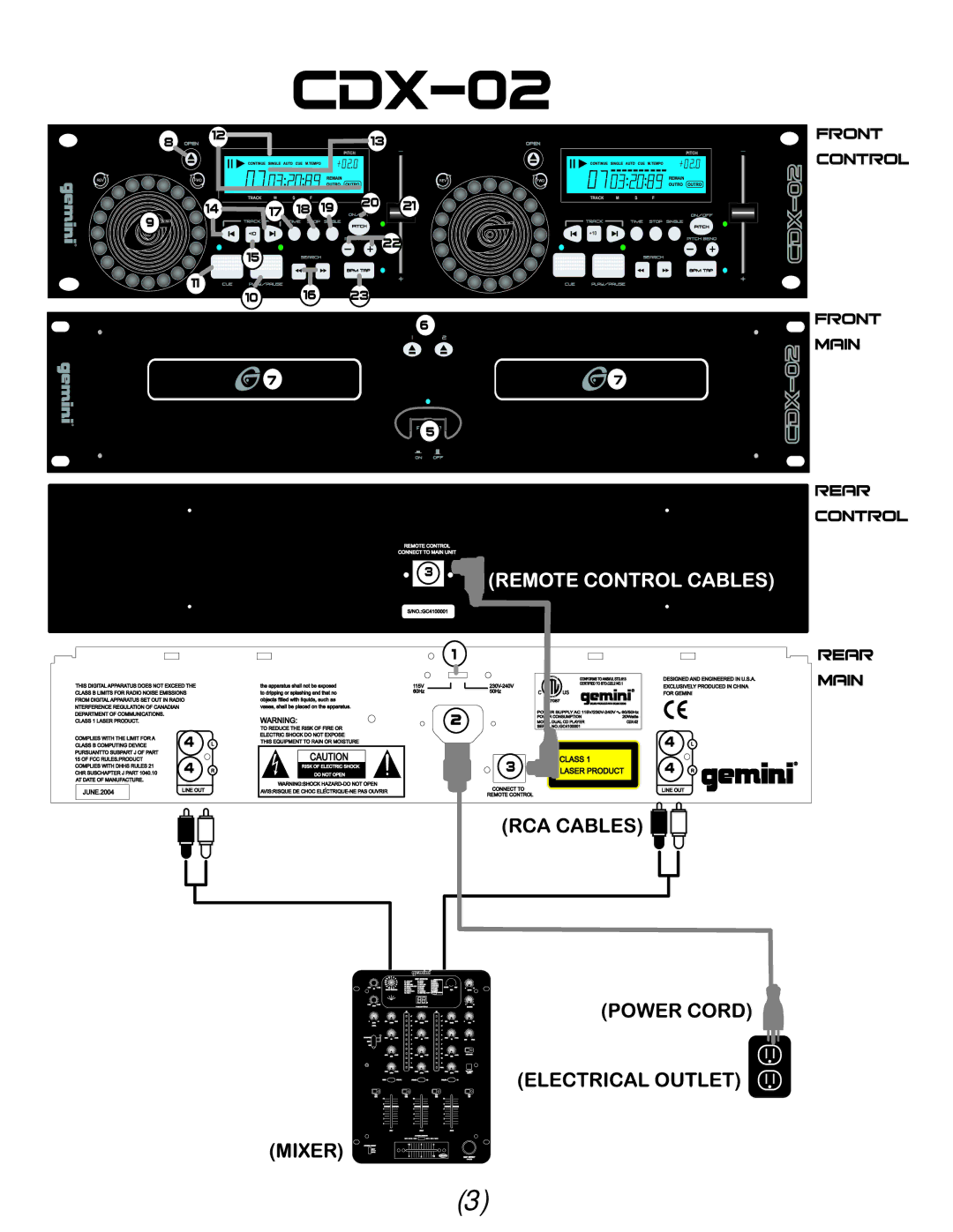 Gemini Industries CDX-02 manual 