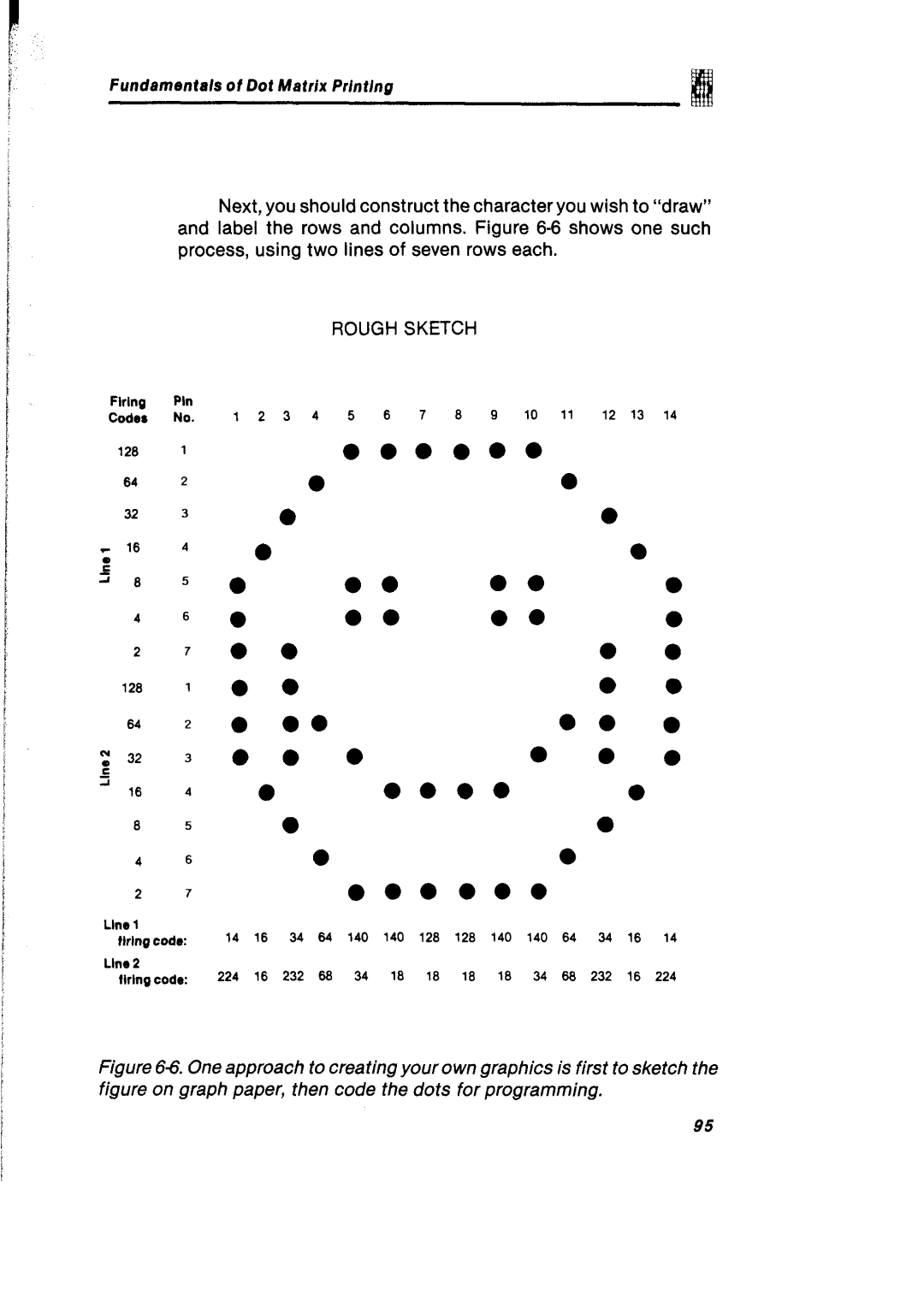 Gemini Industries Printer user manual Eeeee, Rough Sketch 