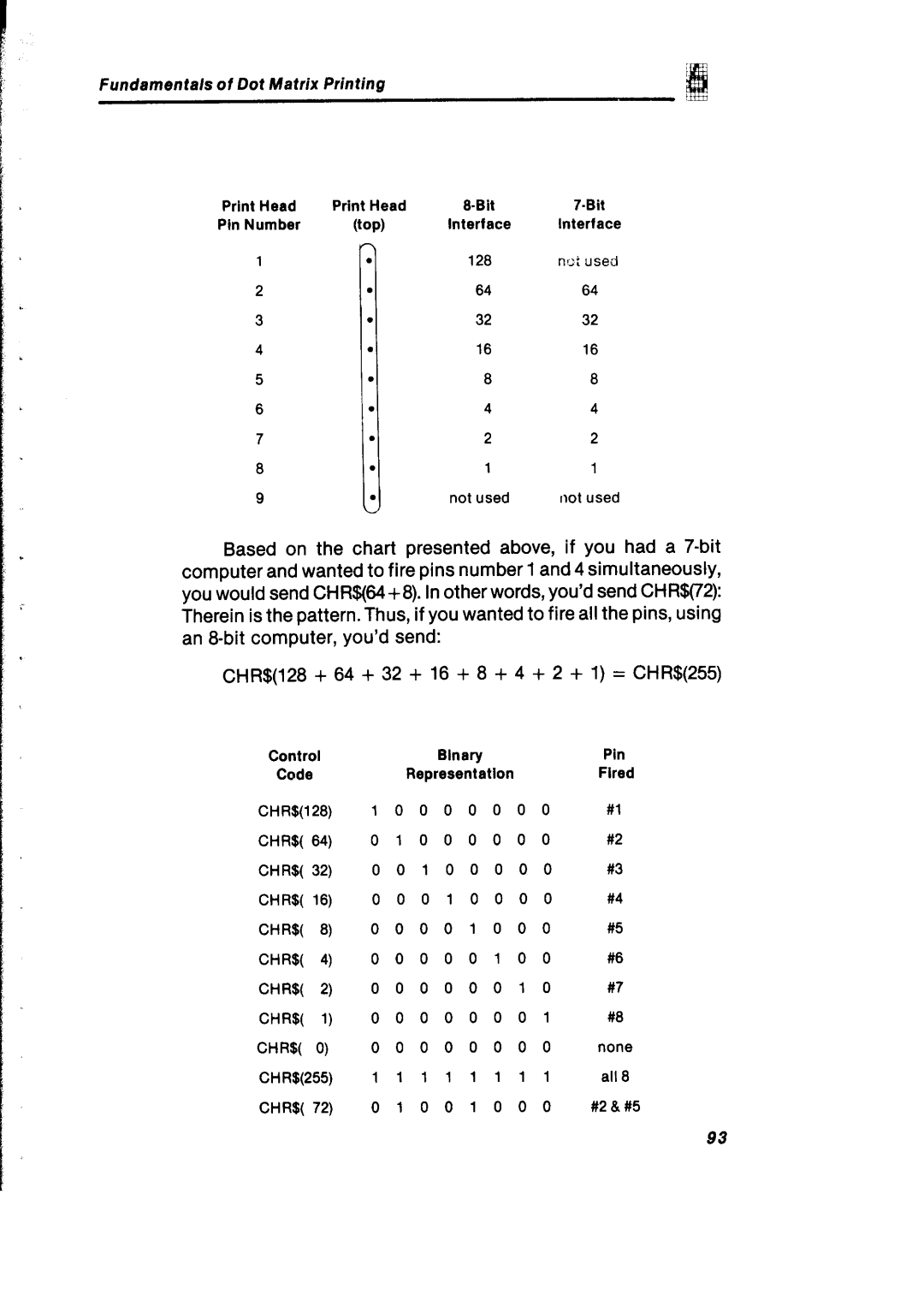 Gemini Industries Printer user manual Fundamentals of Dot Matrix Pfinting 