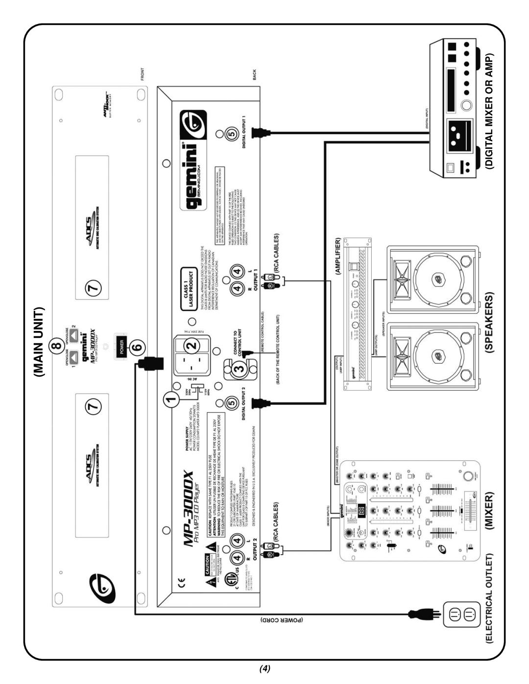 Gemini MP-3000X manual Main Unit 