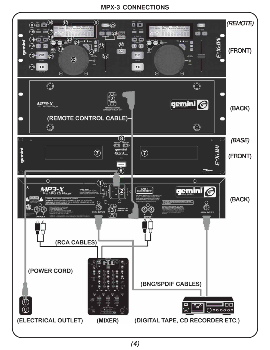 Gemini manual MPX-3 Connections 