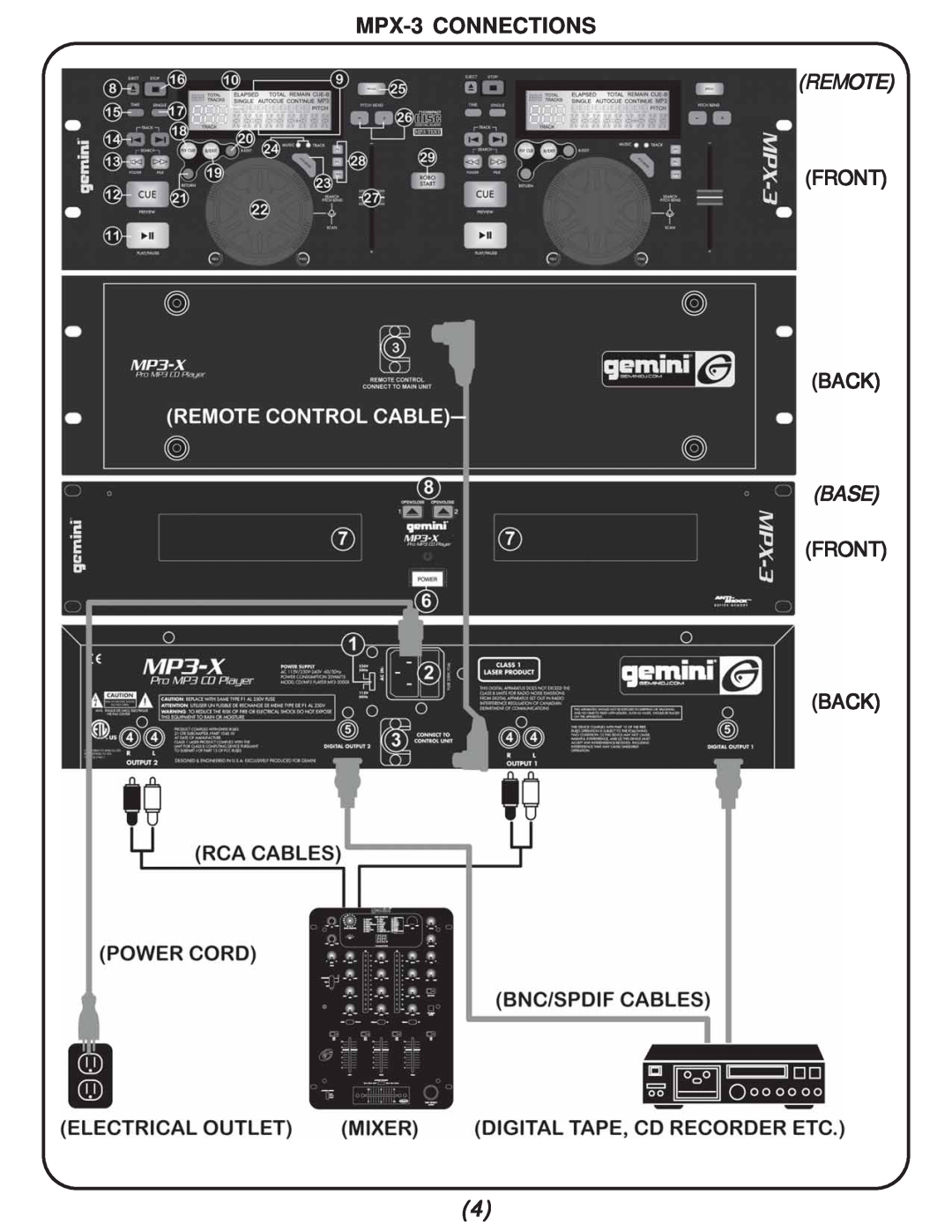 Gemini manual MPX-3CONNECTIONS, Remote, Front Back, Base 
