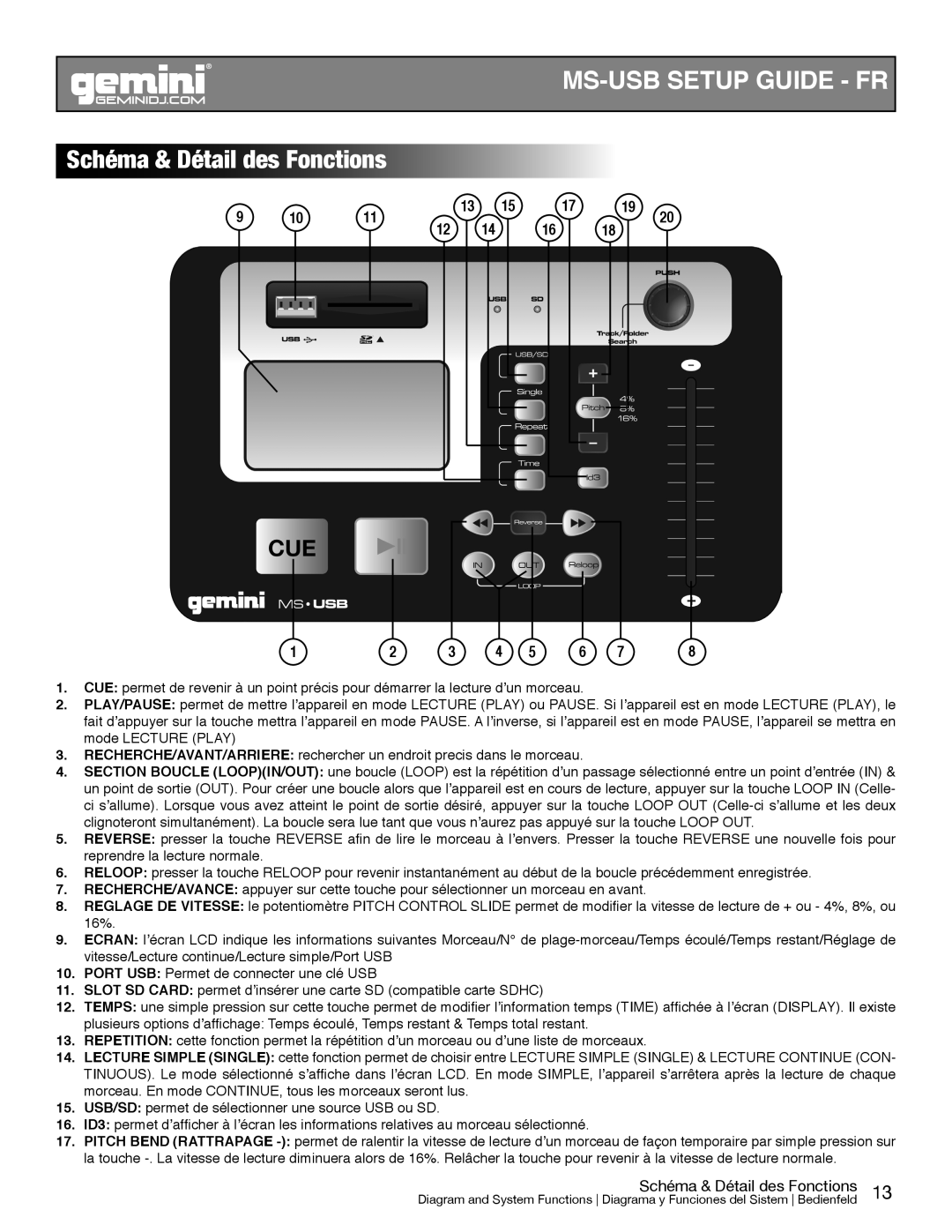 Gemini MS-USB manual Schéma & Détail des Fonctions 