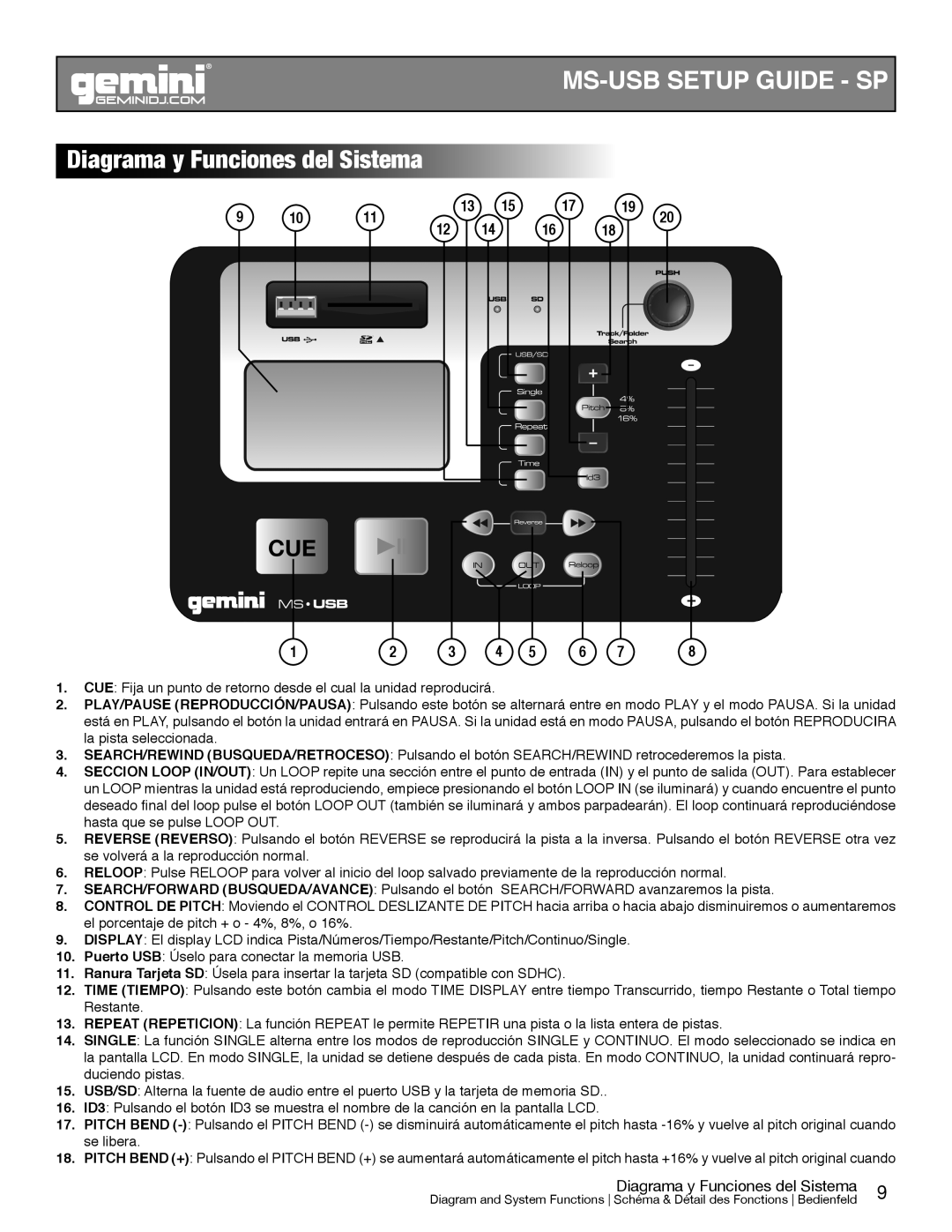 Gemini MS-USB manual Diagrama y Funciones del Sistema 