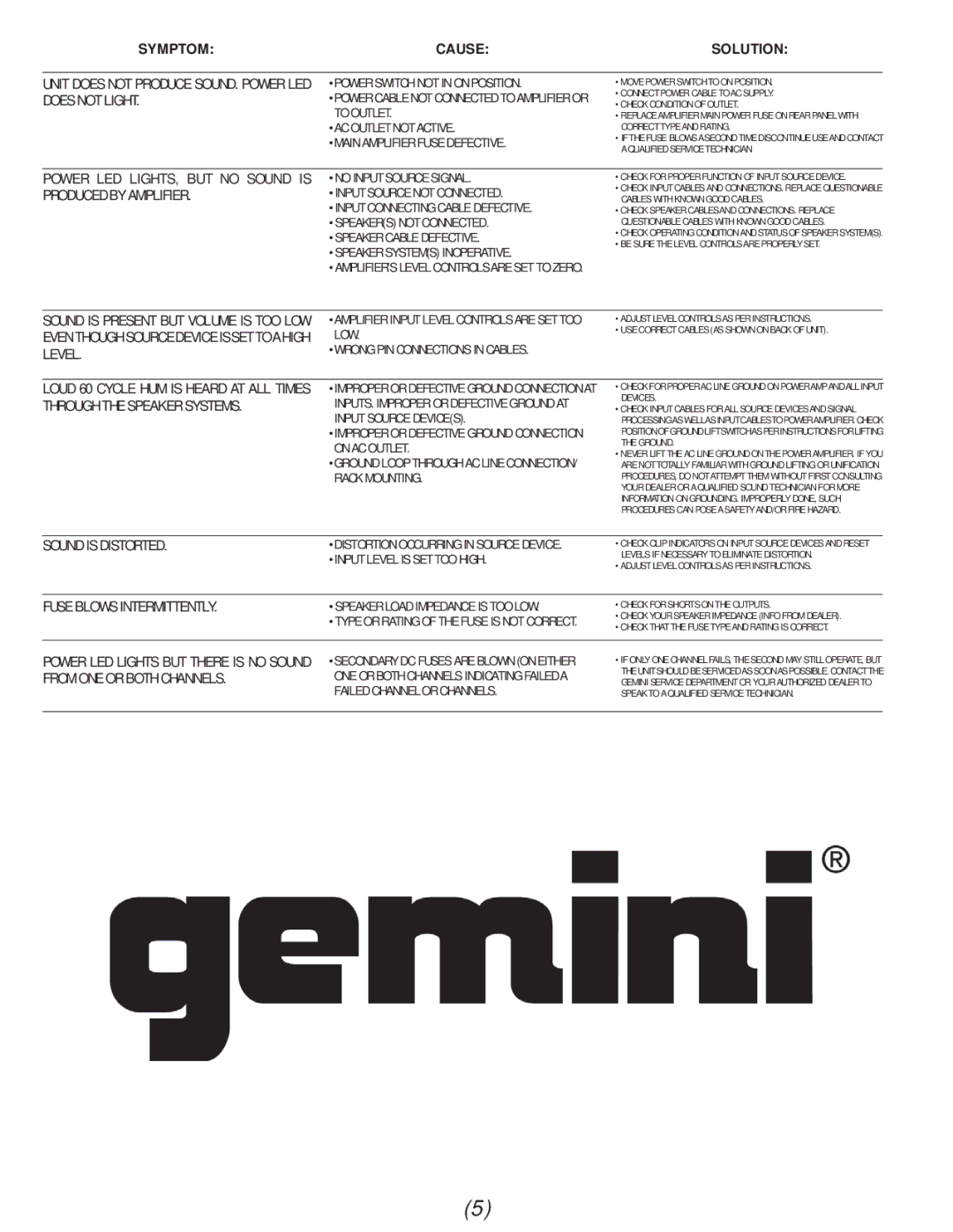 Gemini P-07 manual Power LED LIGHTS, but no Sound is Produced by Amplifier, Sound is Distorted, Fuse Blows Intermittently 