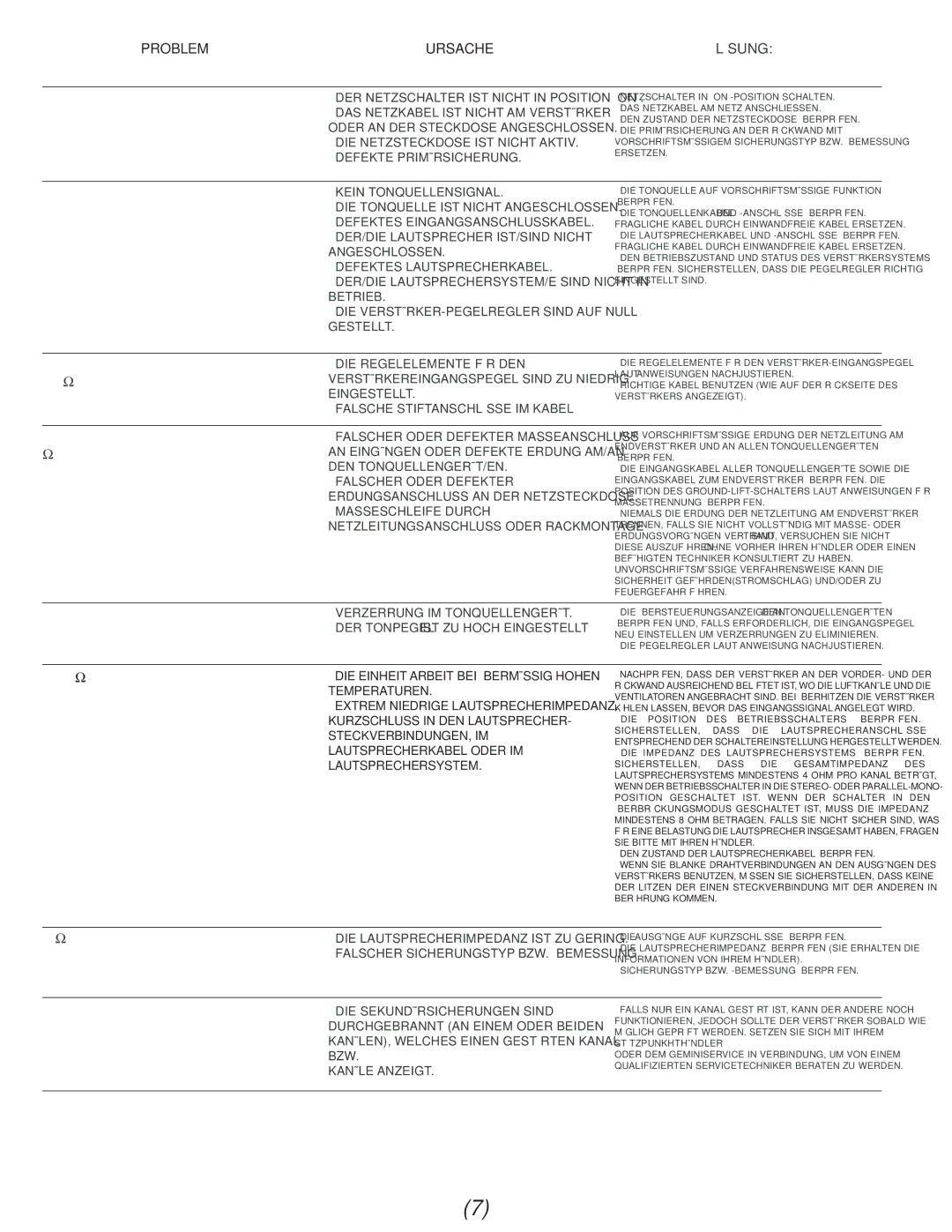 Gemini P-07 manual Problem Ursache, DIE Einheit Arbeit BEI Übermässig Hohen Temperaturen 