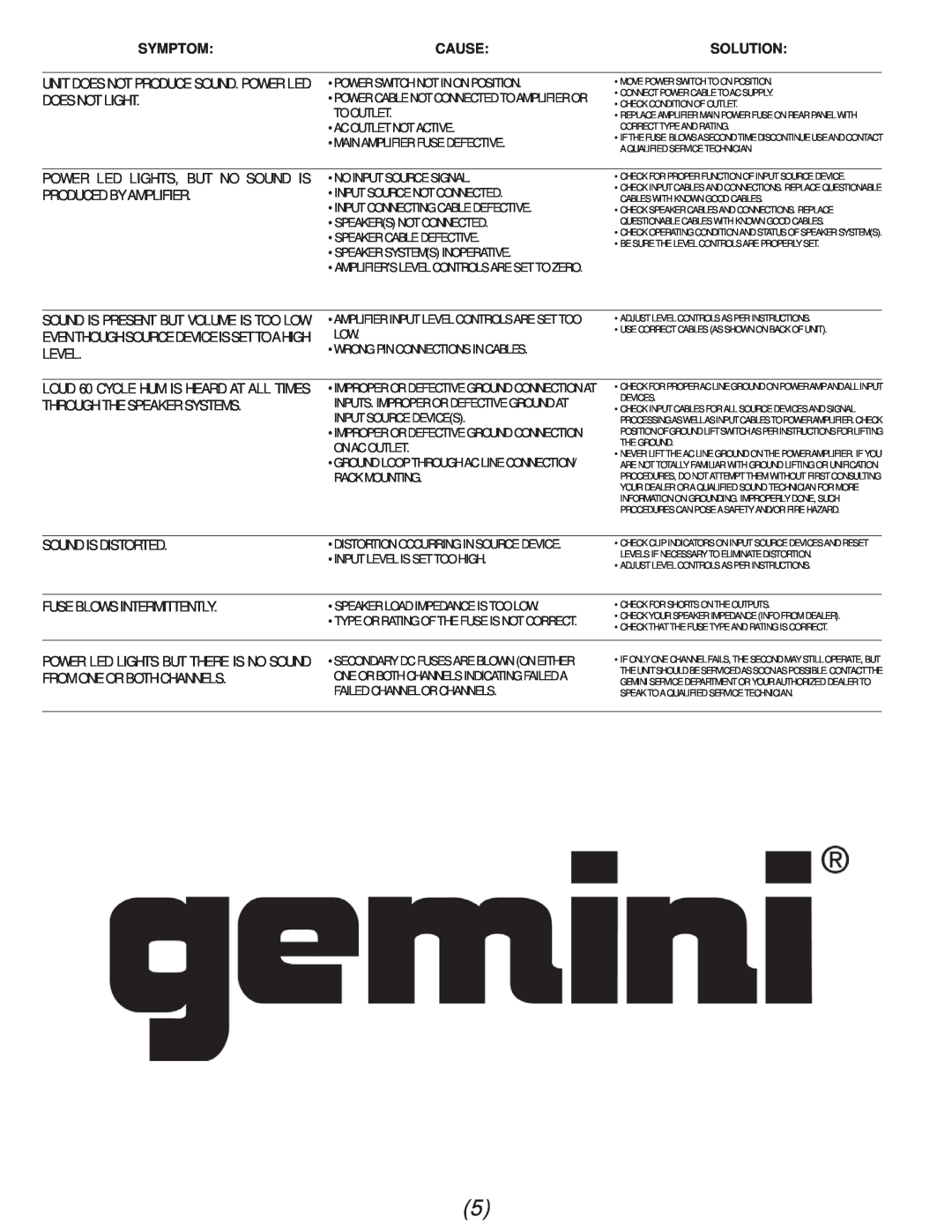Gemini P-07 manual Symptom 