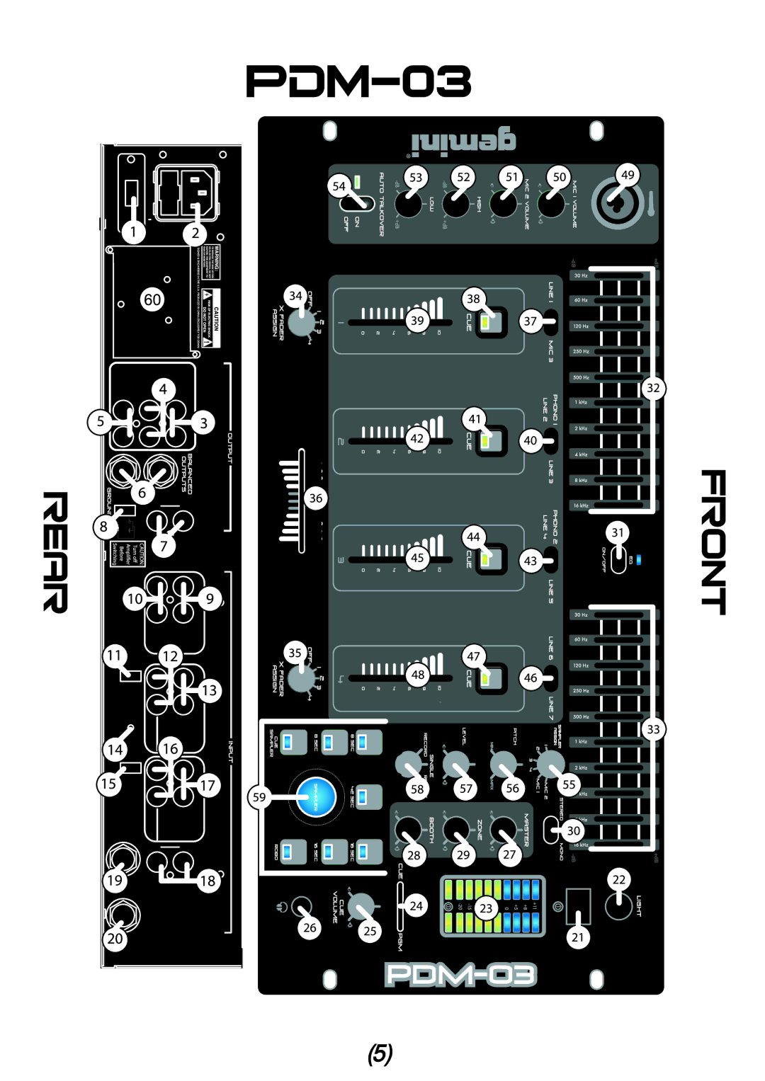 Gemini PDM-03, PDM-01, PDM-02 manual 