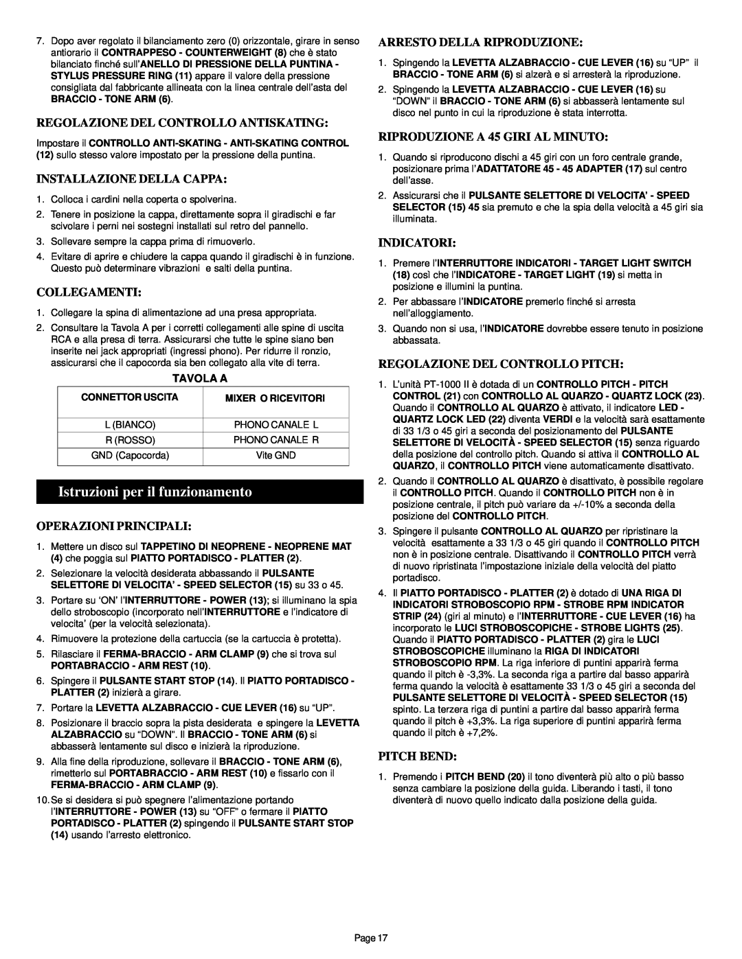 Gemini PT-1000 II manual Istruzioni per il funzionamento, Regolazione Del Controllo Antiskating, Installazione Della Cappa 