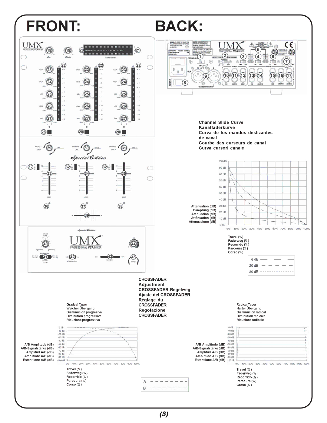 Gemini UMX-SE manual Front Back, Regolazione 