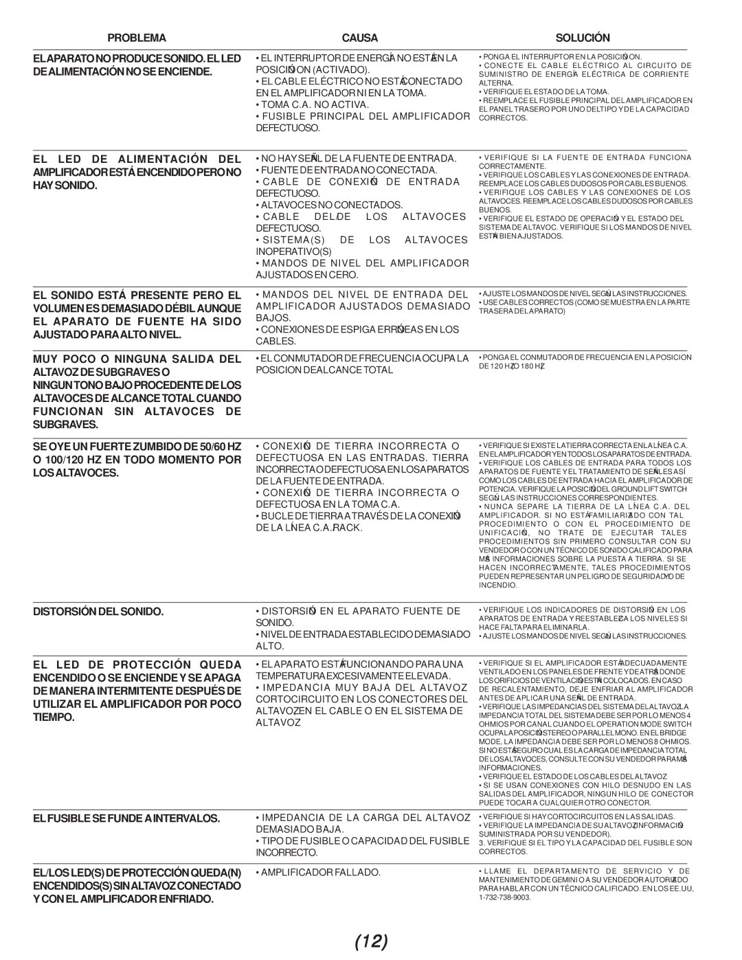 Gemini X-03, X-02, X-01 manual Problema Causa Solución ELAPARATONOPRODUCESONIDO.ELLED 