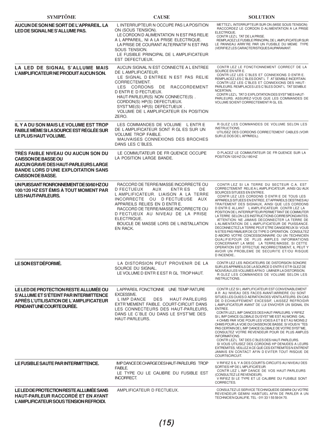 Gemini X-03, X-02, X-01 manual Symptôme Cause Solution 