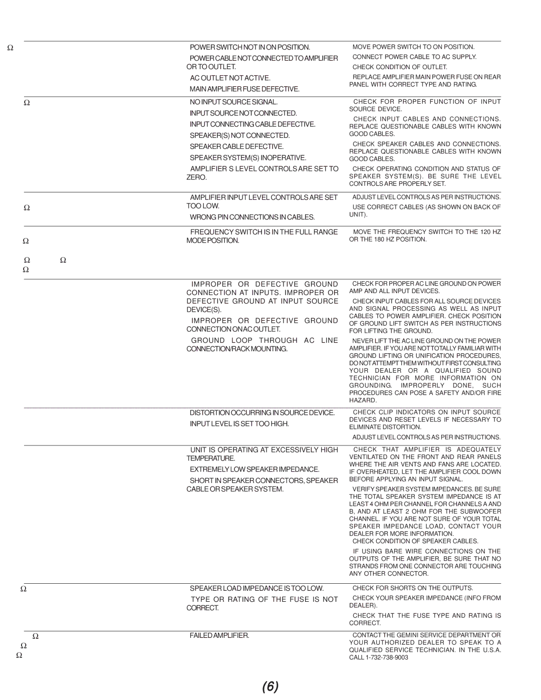 Gemini X-03, X-02, X-01 manual Symptom Cause Solution UNITDOESNOTPRODUCESOUND.POWER 