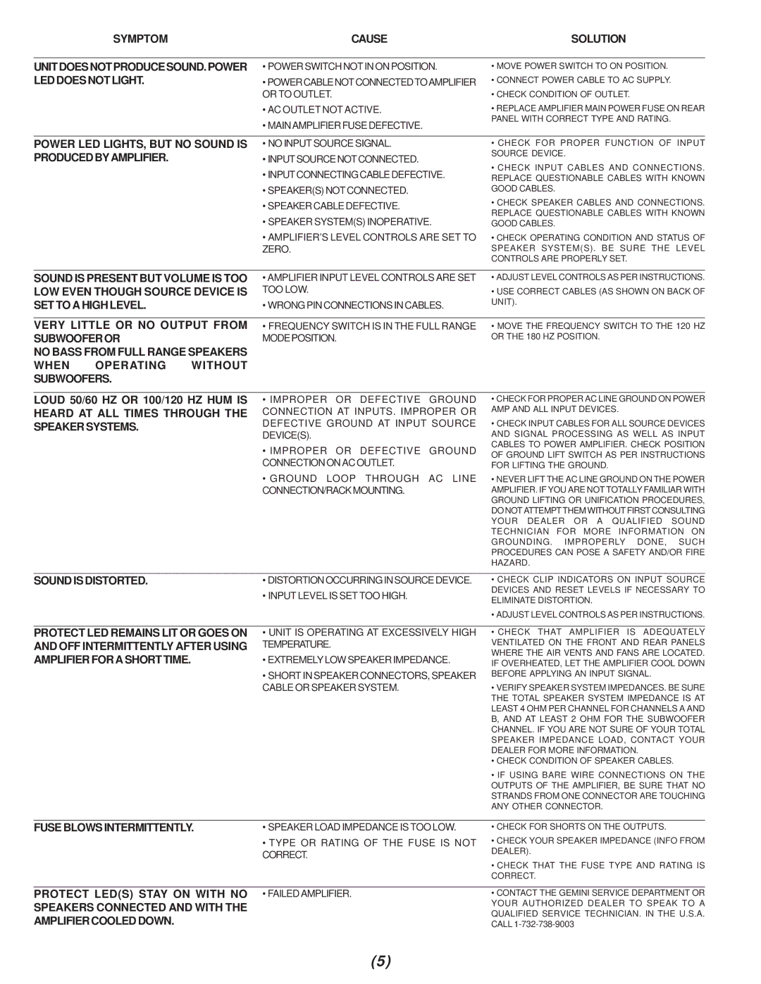 Gemini X4, X3, X2, X1 manual Symptom Cause Solution Unit does not Produce SOUND. Power 