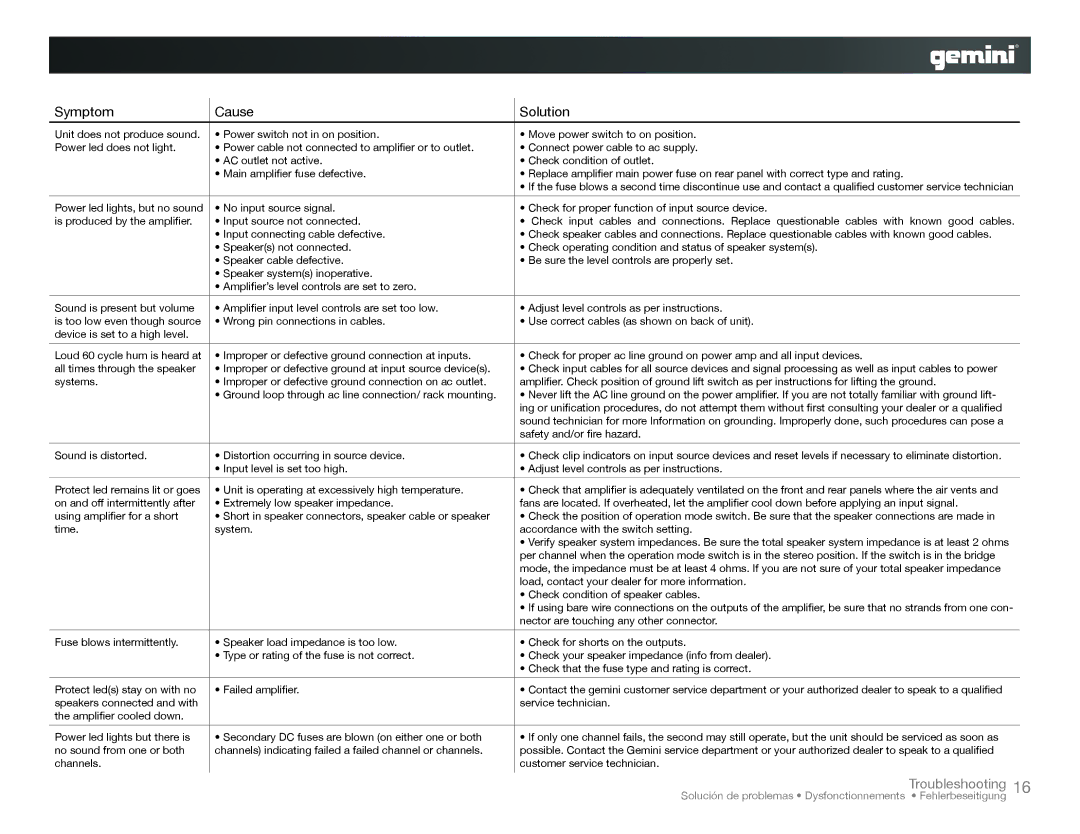 Gemini XP-3000, XP-6000 instruction manual Symptom Cause Solution, Troubleshooting 