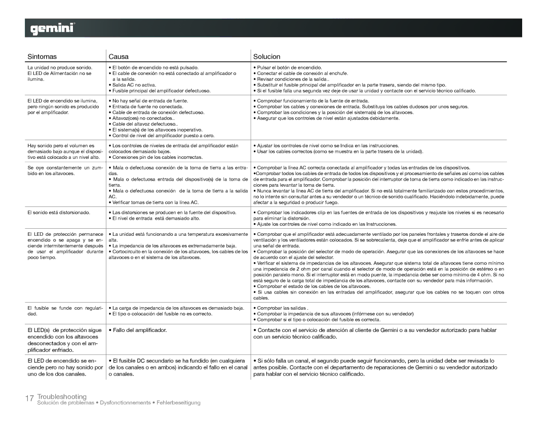 Gemini XP-6000, XP-3000 instruction manual Sintomas Causa Solucion 