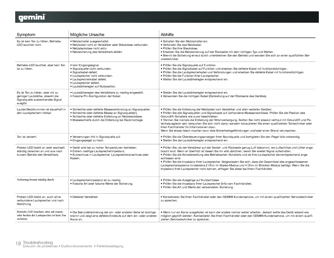 Gemini XP-6000, XP-3000 instruction manual Symptom Mögliche Ursache Abhilfe 