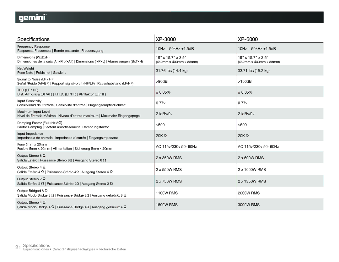 Gemini XP-6000 10Hz ~ 50kHz ±1.5dB, 19 x 15.7 x, Lbs 14.4 kg Lbs 15.2 kg, 90dB 100dB, ± 0.05%, 77v, 21dBv/9v, 500, 20K Ω 