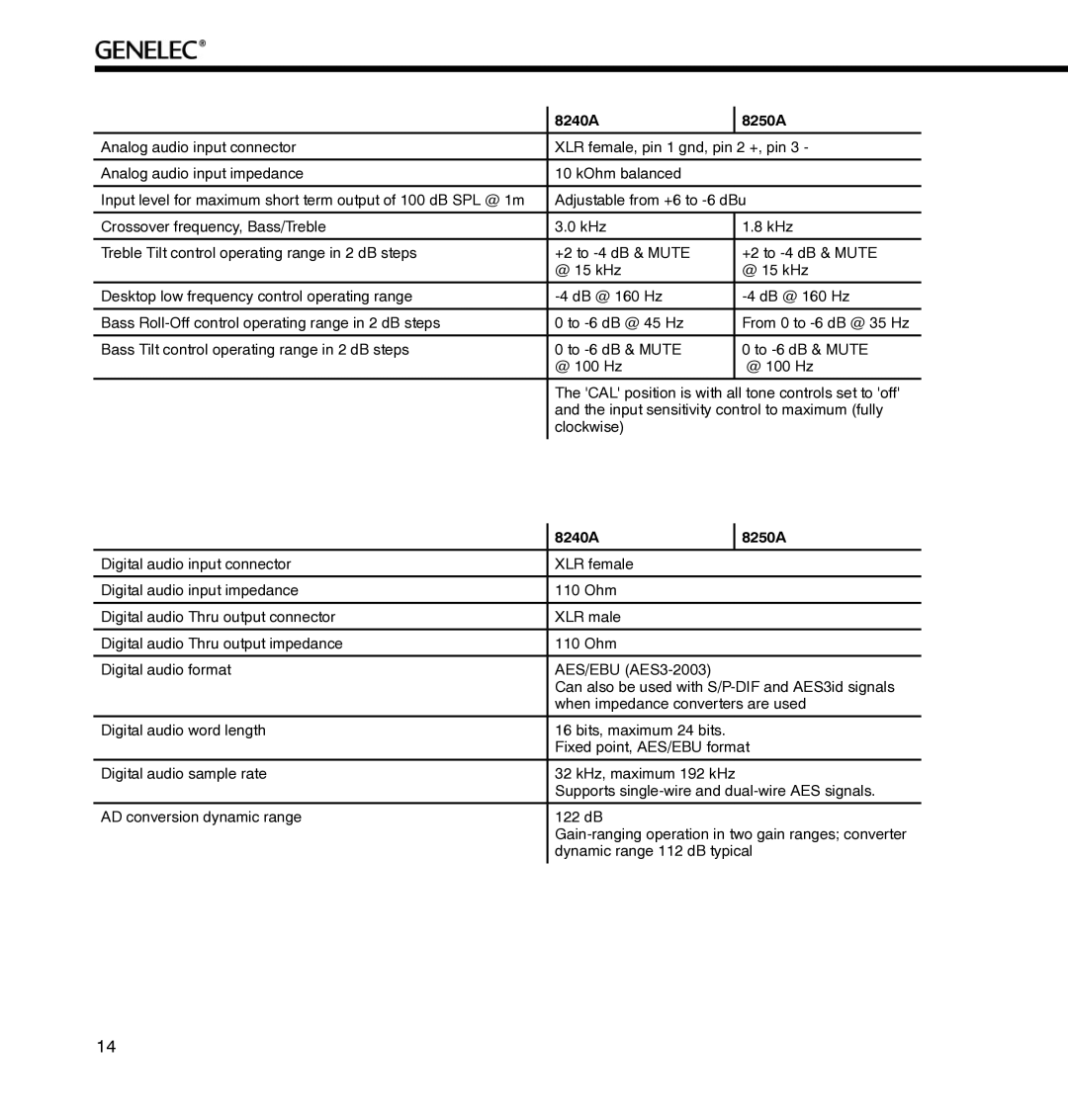 Genelec manual 8240A 8250A 