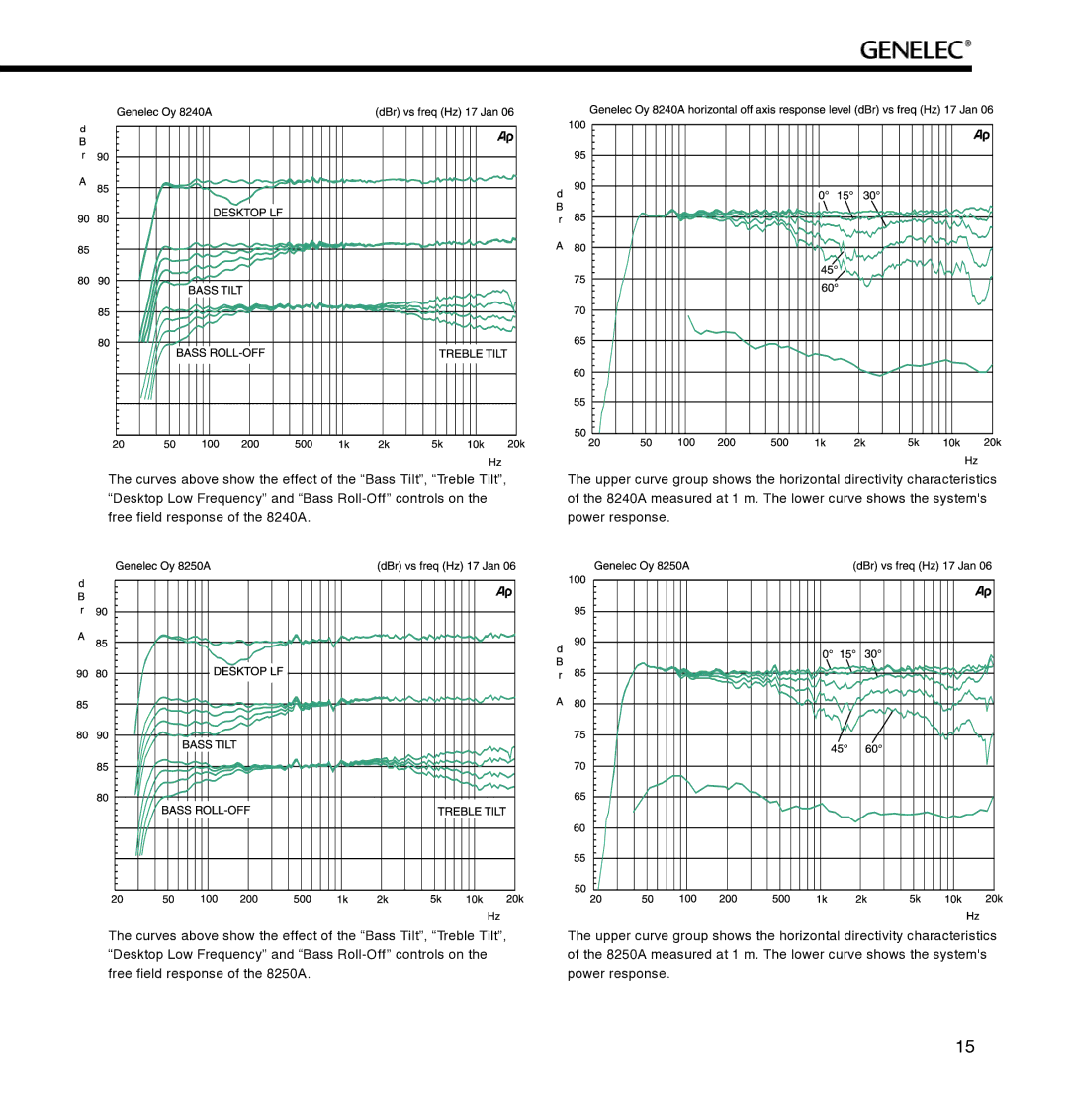 Genelec 8250A, 8240A manual 