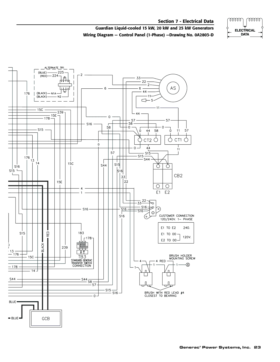 Generac 004475-1, 004188-1, 004371-2, 004474-1, 004370-2, 004189-1 owner manual Electrical Data 