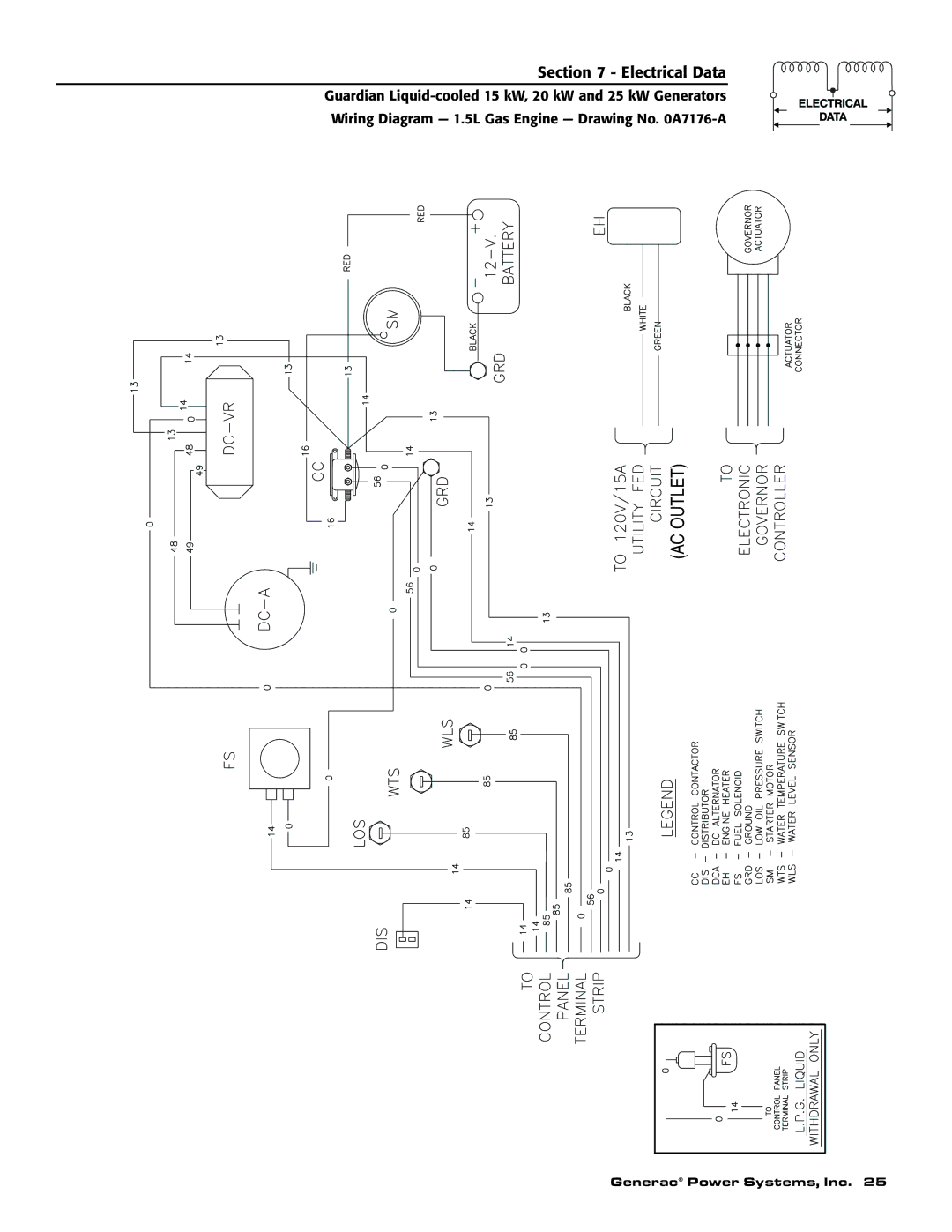 Generac 004474-1, 004188-1, 004475-1, 004371-2, 004370-2, 004189-1 owner manual AC Outlet 