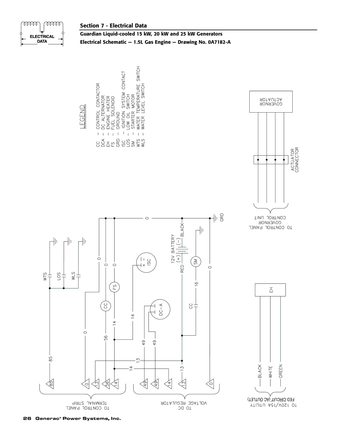 Generac 004370-2, 004188-1, 004475-1, 004371-2, 004474-1, 004189-1 owner manual Outlet AC Circuit FED 