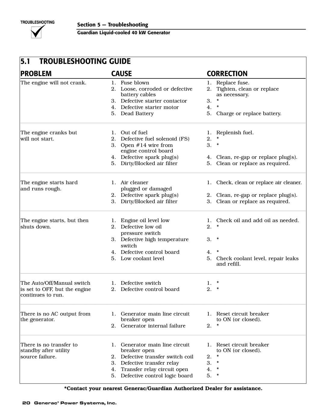 Generac 004373-3 , 004626-2, 004373-3, 004626-2 owner manual Troubleshooting Guide, Problem Cause Correction 