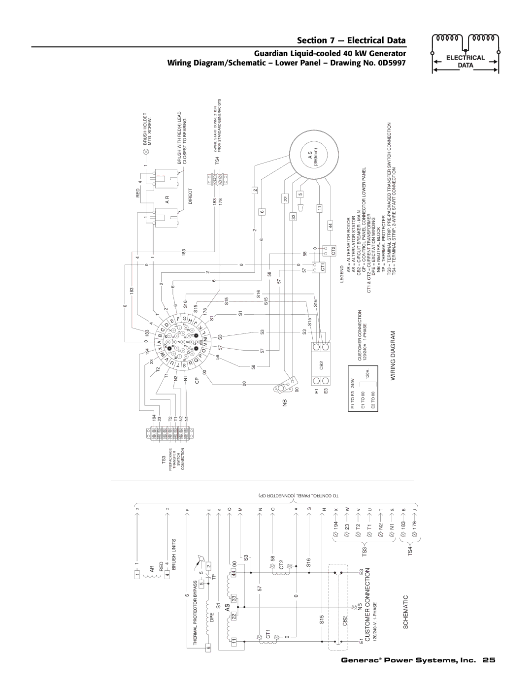 Generac 0043736, 0046265 owner manual Section 