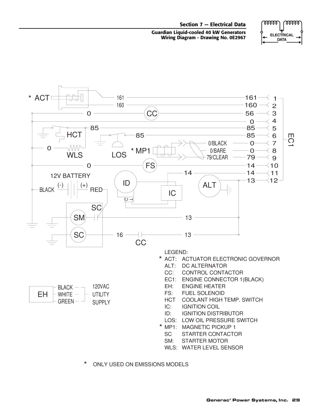 Generac 0043736, 0046265 owner manual Act 