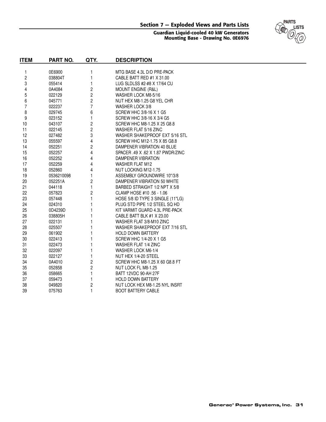 Generac 0043736, 0046265 owner manual QTY Description 