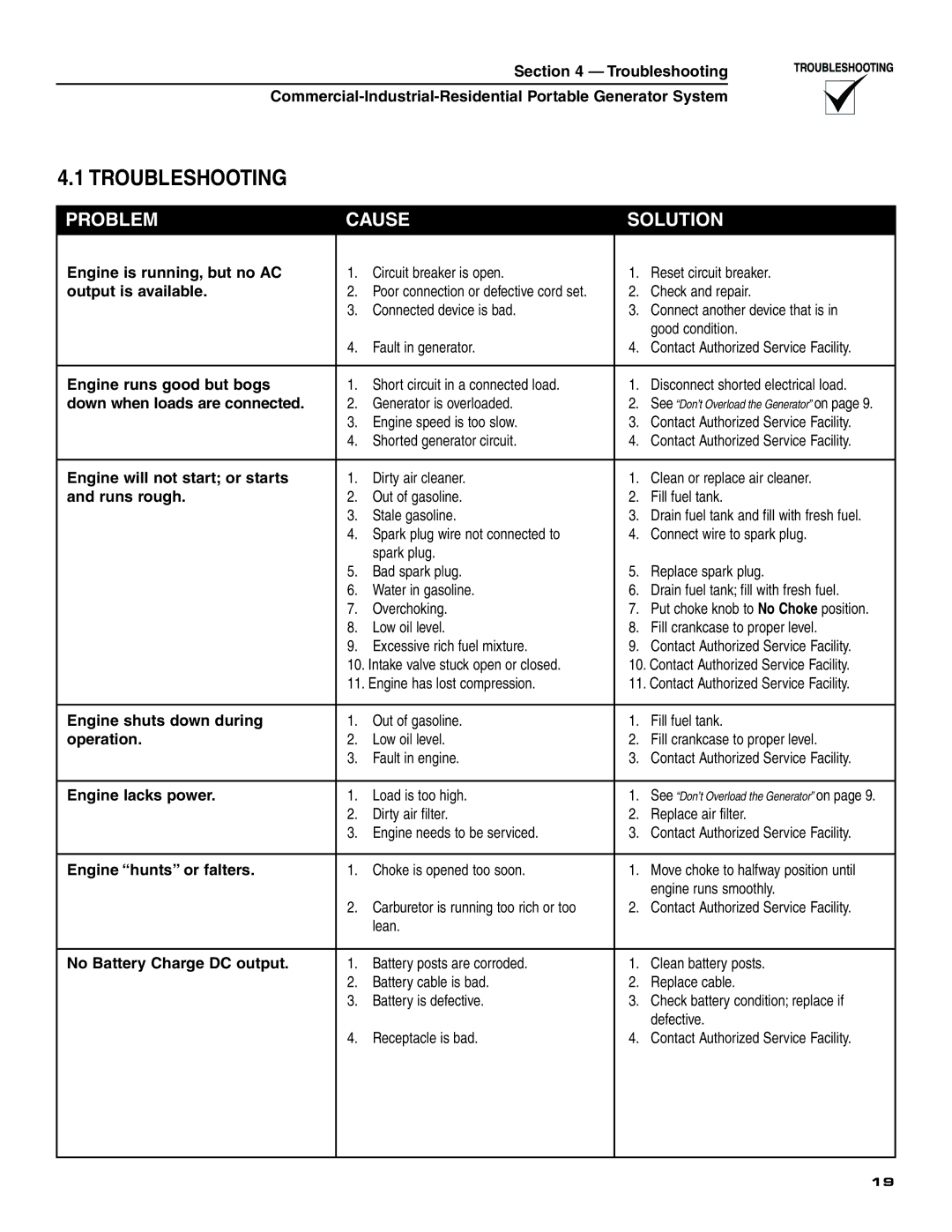 Generac 004451, 004582, 004451 ,004582 owner manual Troubleshooting, Problem Cause Solution 