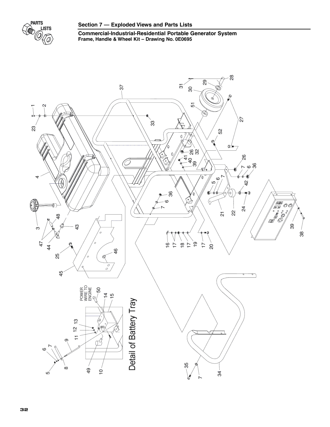 Generac 004451 ,004582, 004451, 004582 owner manual Detail, Frame, Handle & Wheel Kit Drawing No E0695 