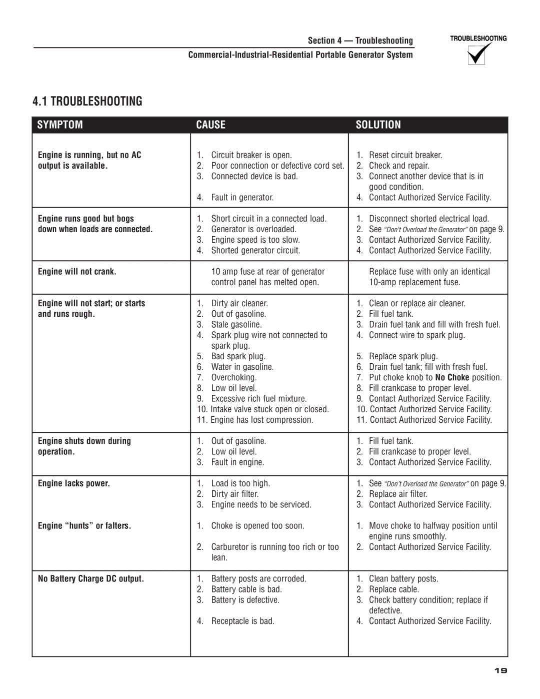 Generac 004583-0 owner manual Troubleshooting 