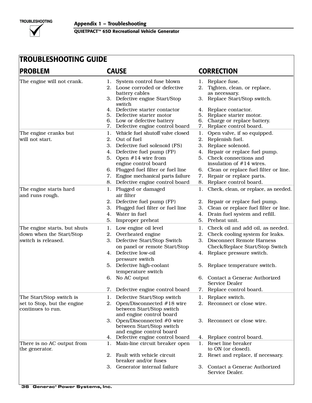 Generac 004614-1 owner manual Troubleshooting Guide, Problem, Cause, Correction 
