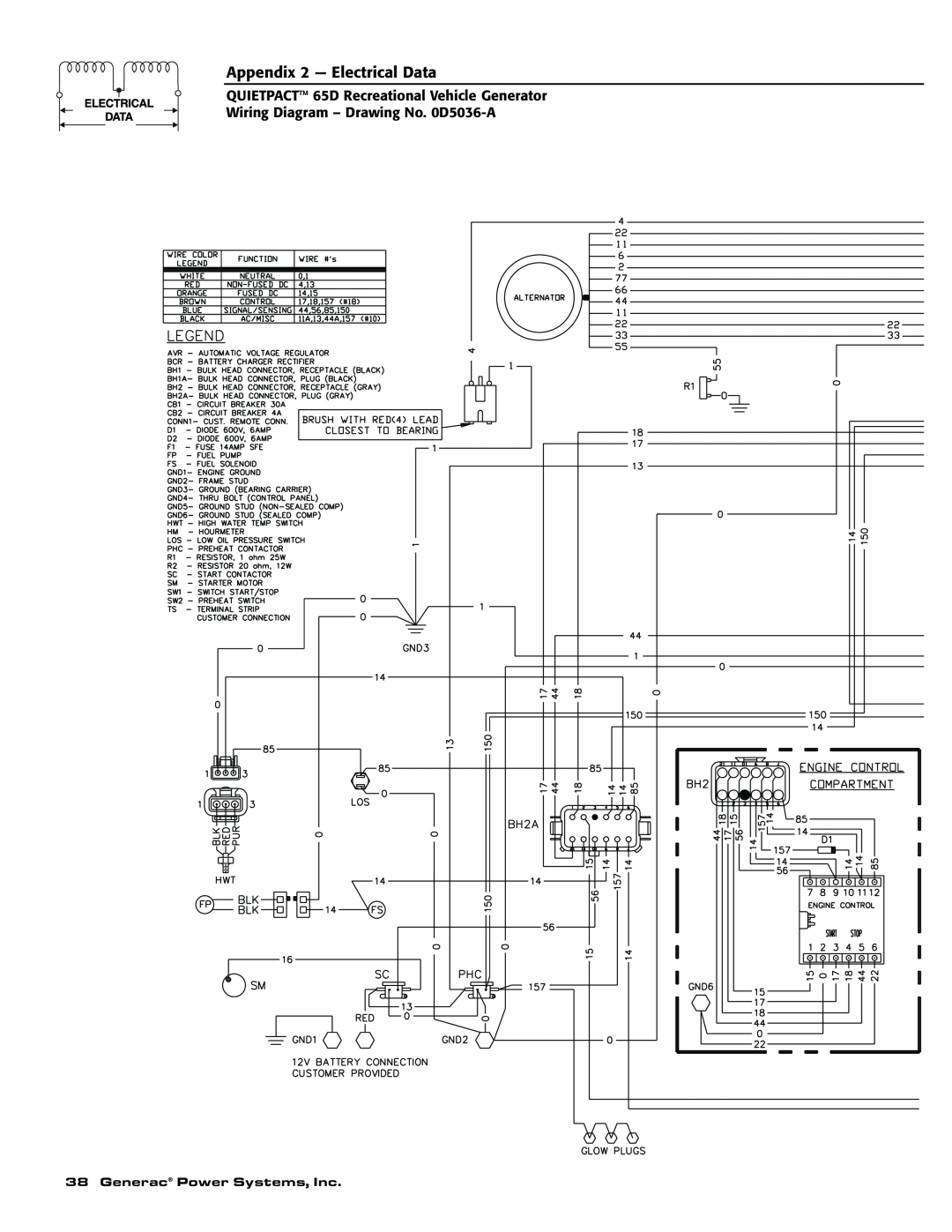 Generac 004614-1 owner manual Appendix 2 - Electrical Data, Generac Power Systems, Inc 