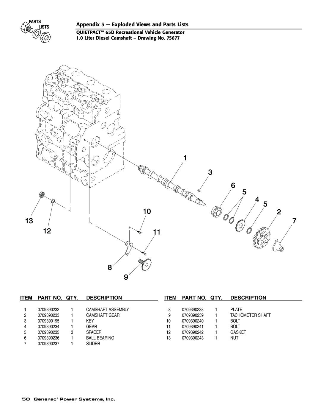 Generac 004614-1 owner manual Appendix 3 - Exploded Views and Parts Lists, Description, Generac Power Systems, Inc 