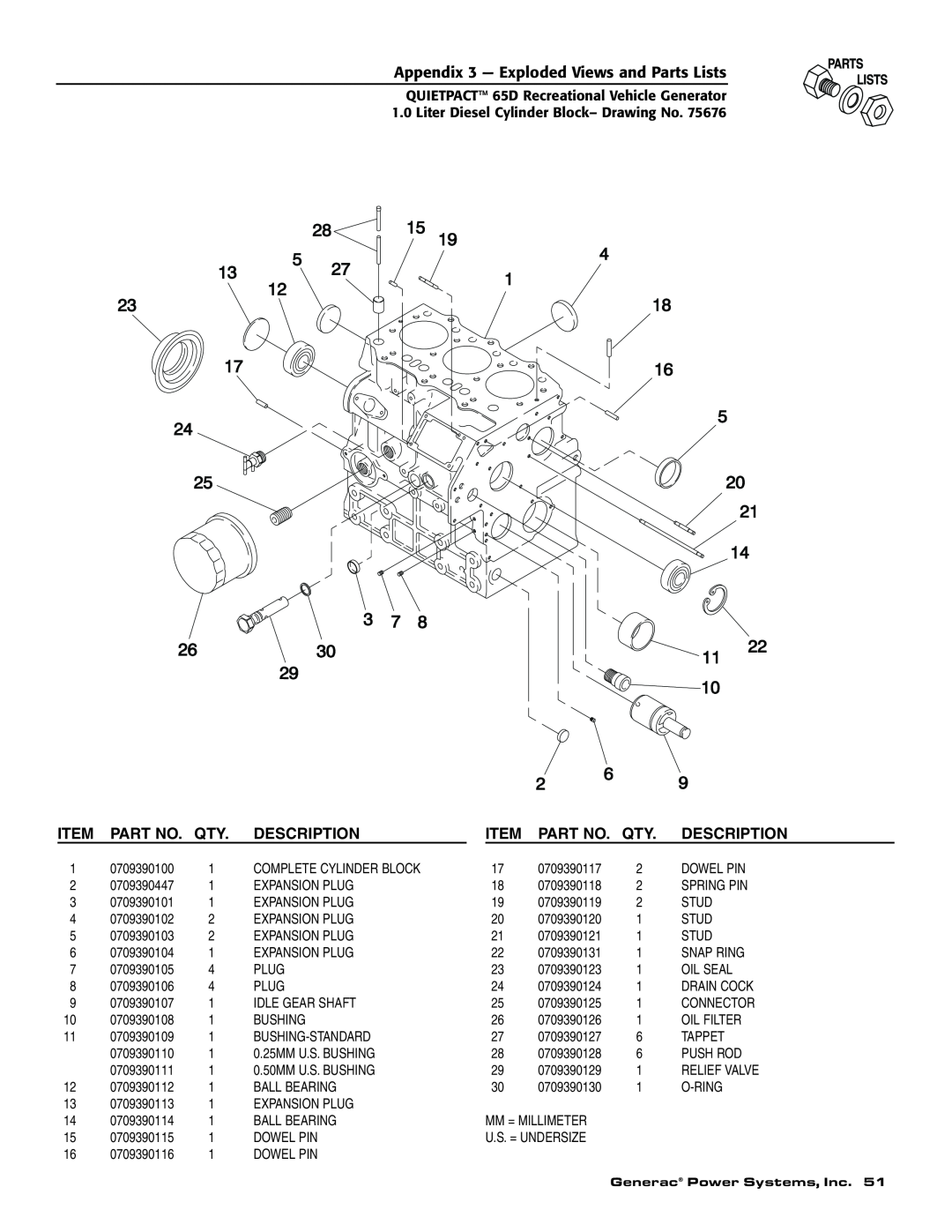 Generac 004614-1 owner manual Appendix 3 - Exploded Views and Parts Lists, Description 