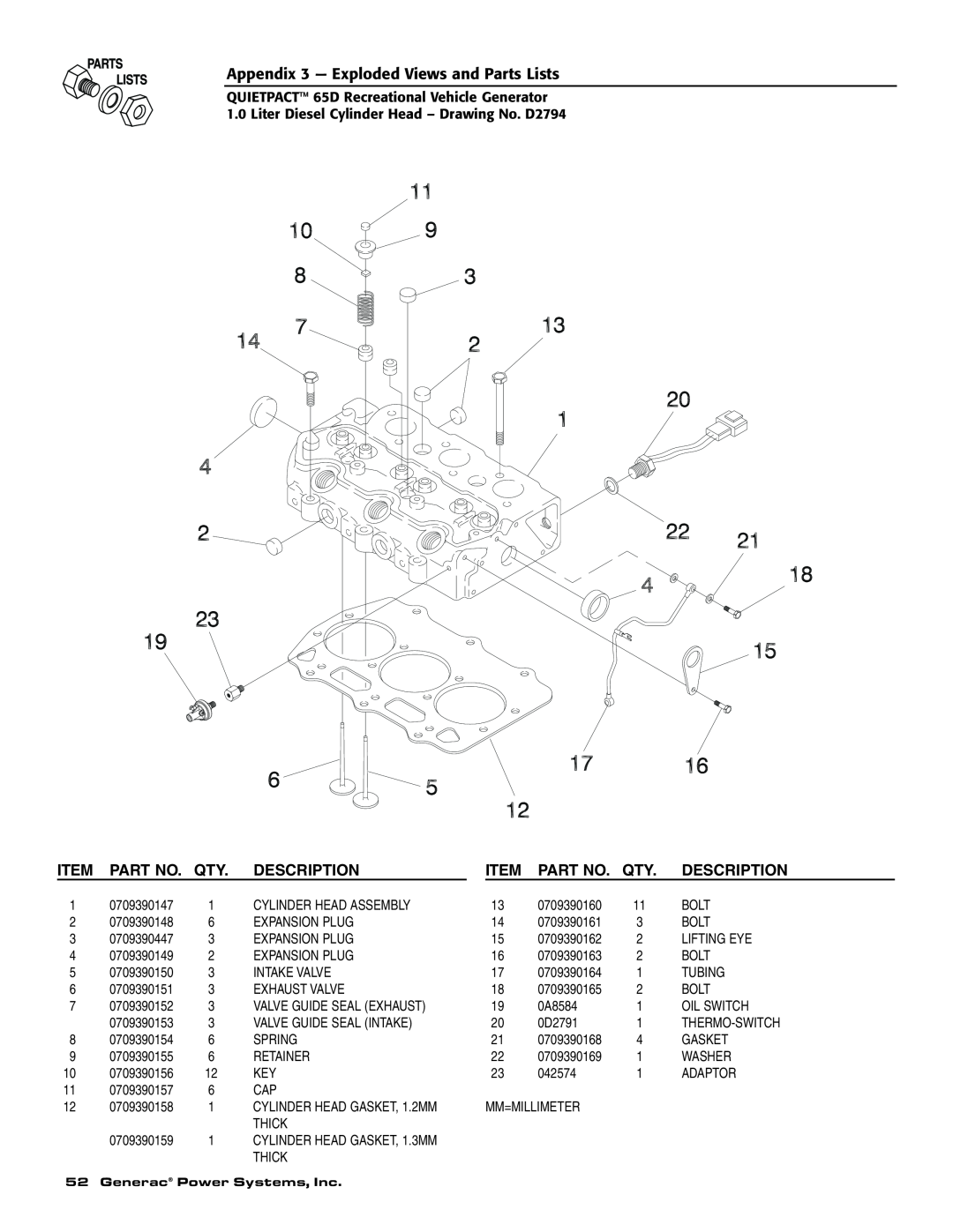 Generac 004614-1 owner manual Appendix 3 - Exploded Views and Parts Lists, Description, CYLINDER HEAD GASKET, 1.2MM 