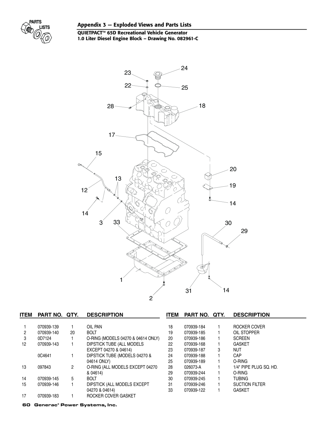 Generac 004614-1 owner manual 3114, Appendix 3 - Exploded Views and Parts Lists, Description, Dipstick Tube Models 