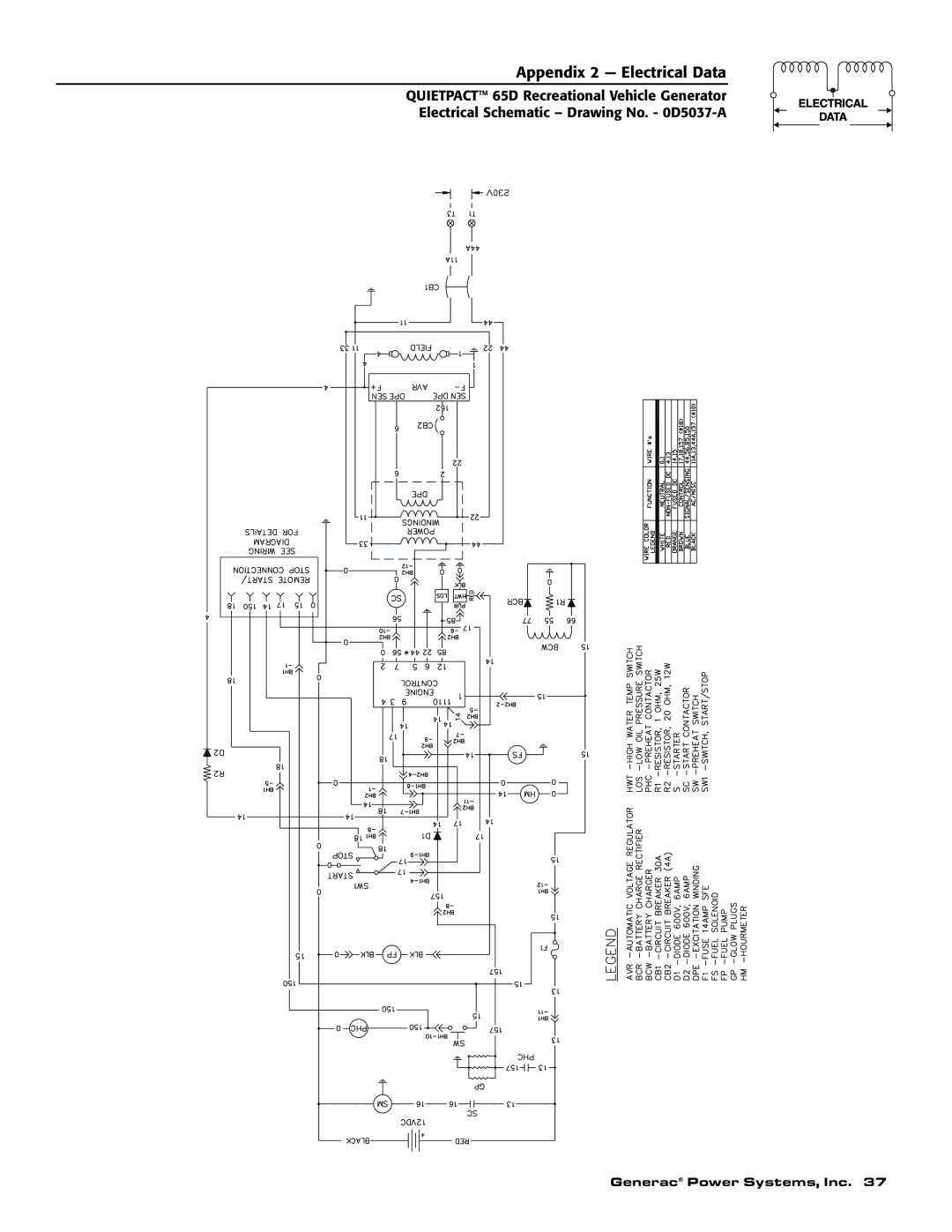 Generac 004614-1 owner manual Appendix 2 Electrical Data 