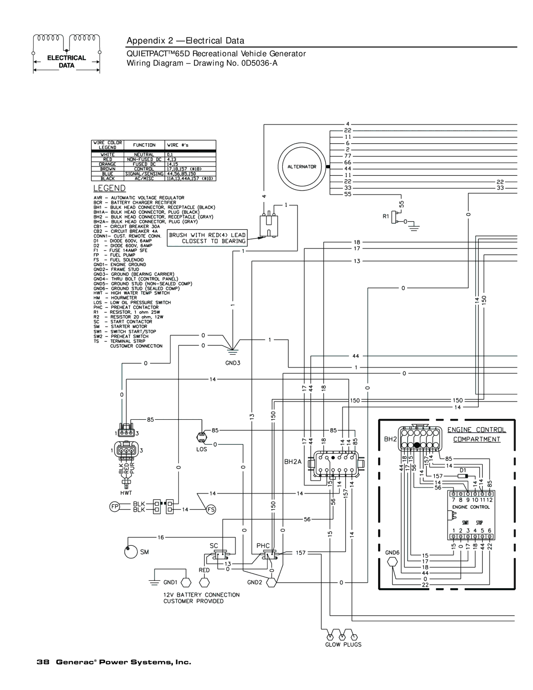 Generac 004614-1 owner manual Appendix 2 Electrical Data 