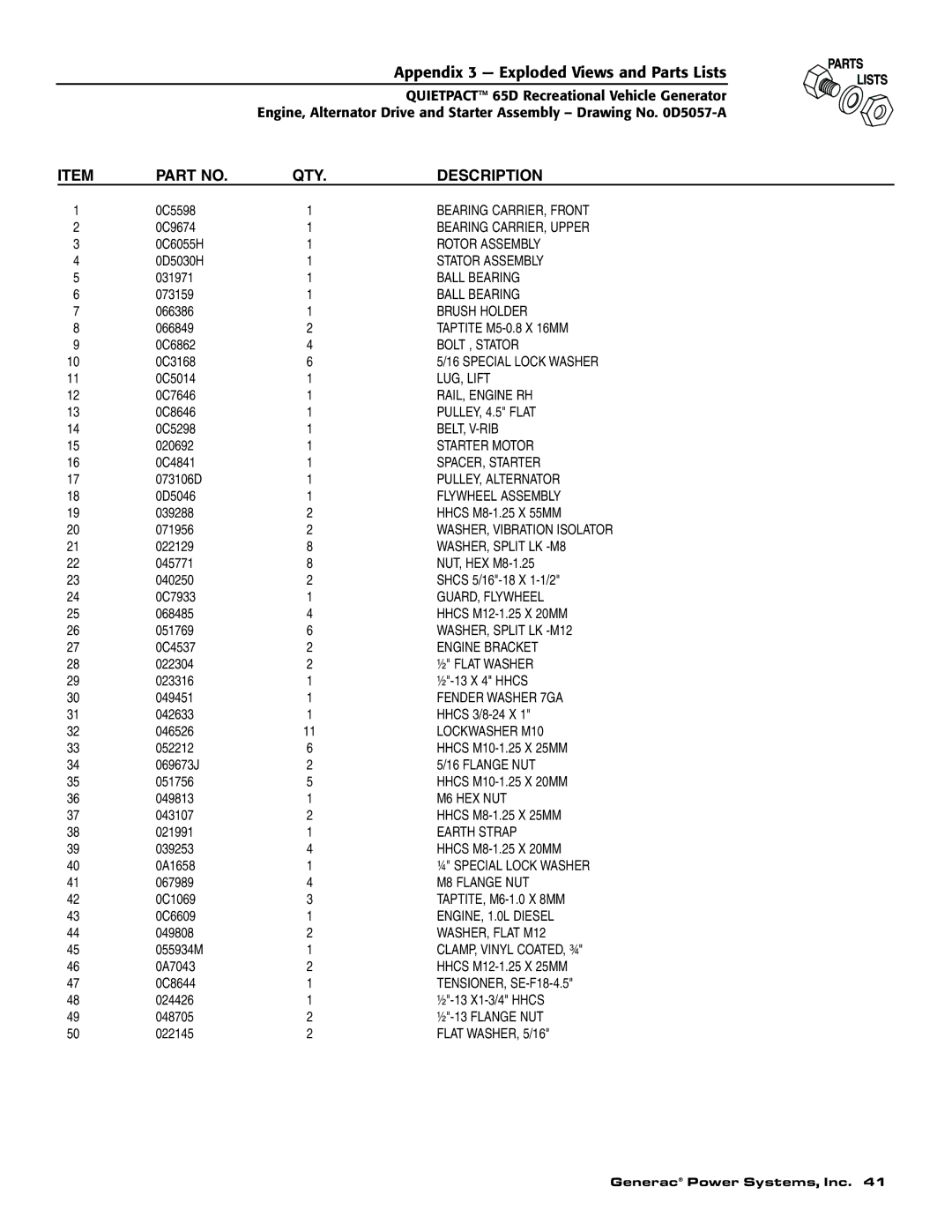 Generac 004614-1 owner manual QTY Description 